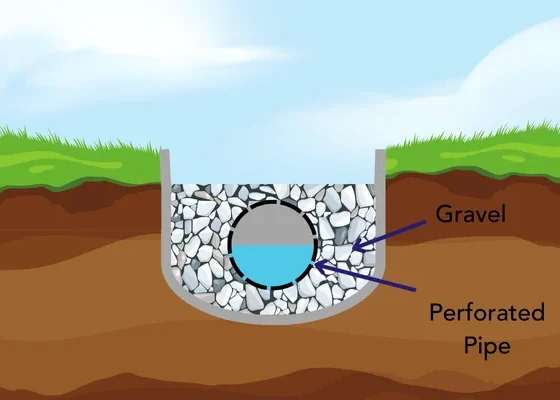 Surface water drainage problems affecting a garden, patio and driveway at a Twickenham property